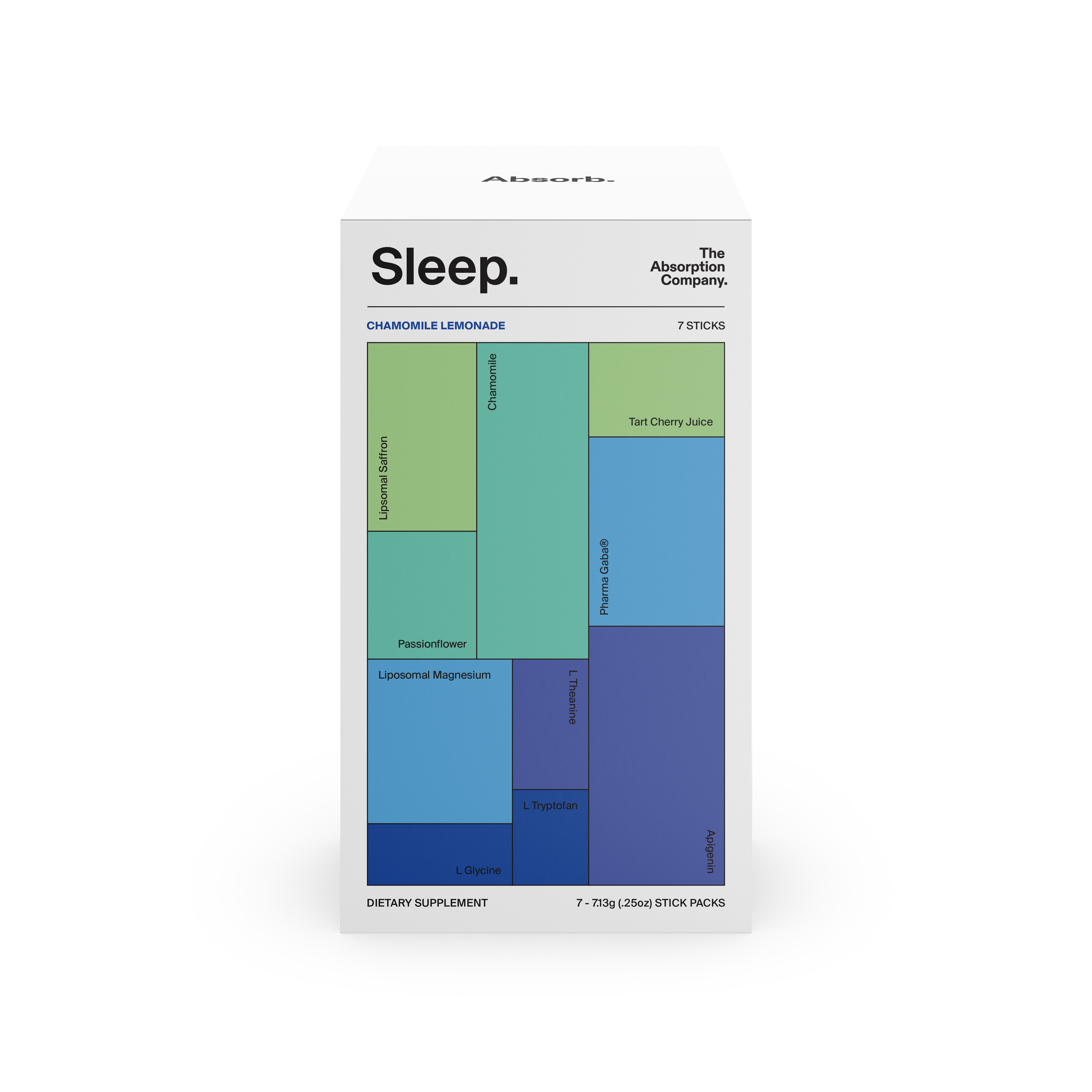 A box of The Absorption Company Sleep supplement, with a color-coded chart on the front detailing the product's ingredients.